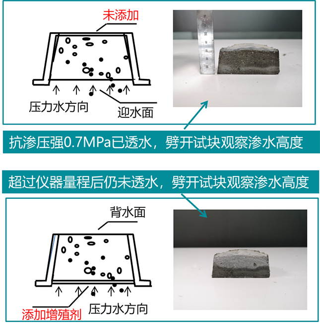 东城地下室墙面冒水出汗材料